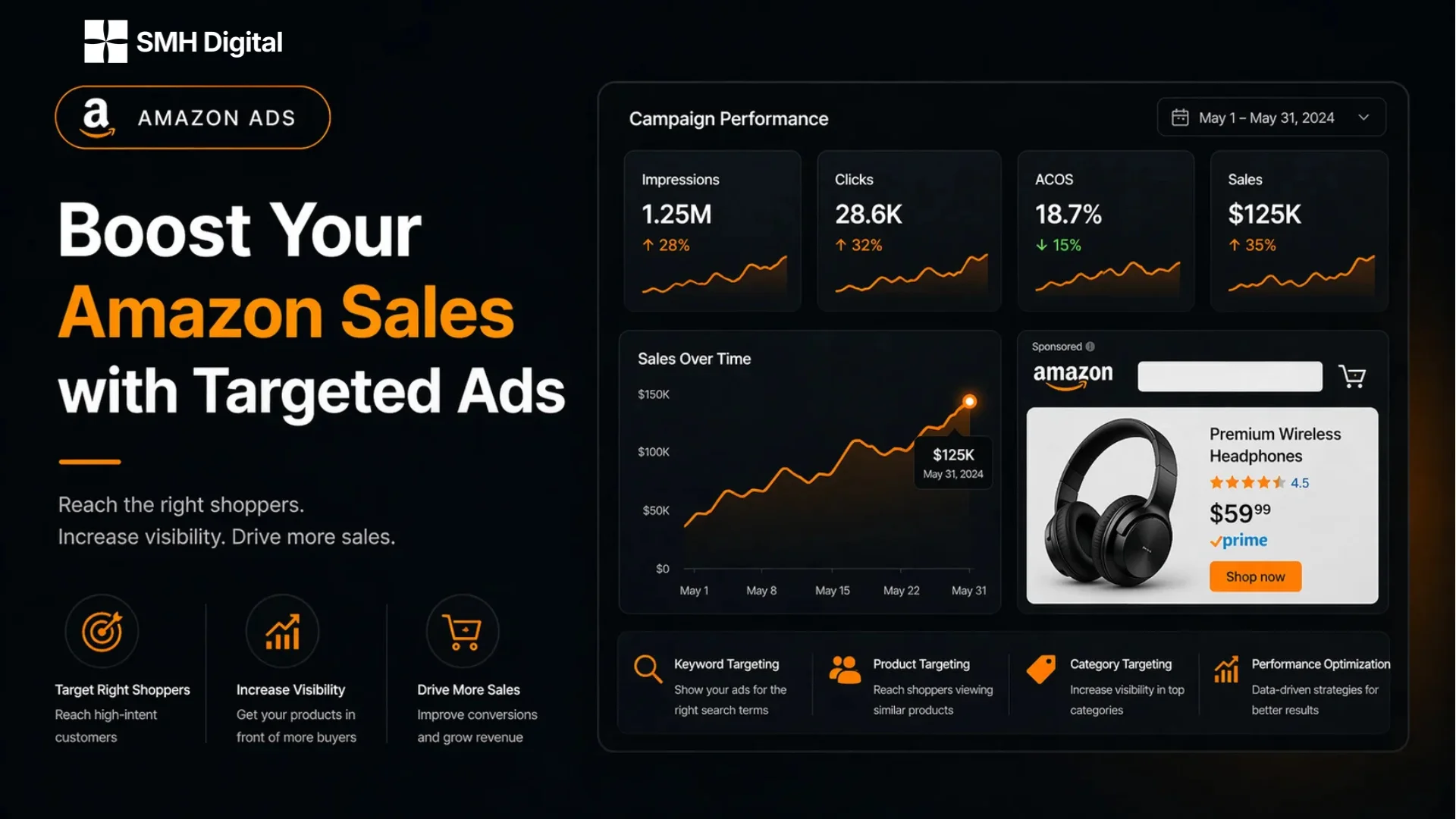 Amazon Ads Services - SMH Digital