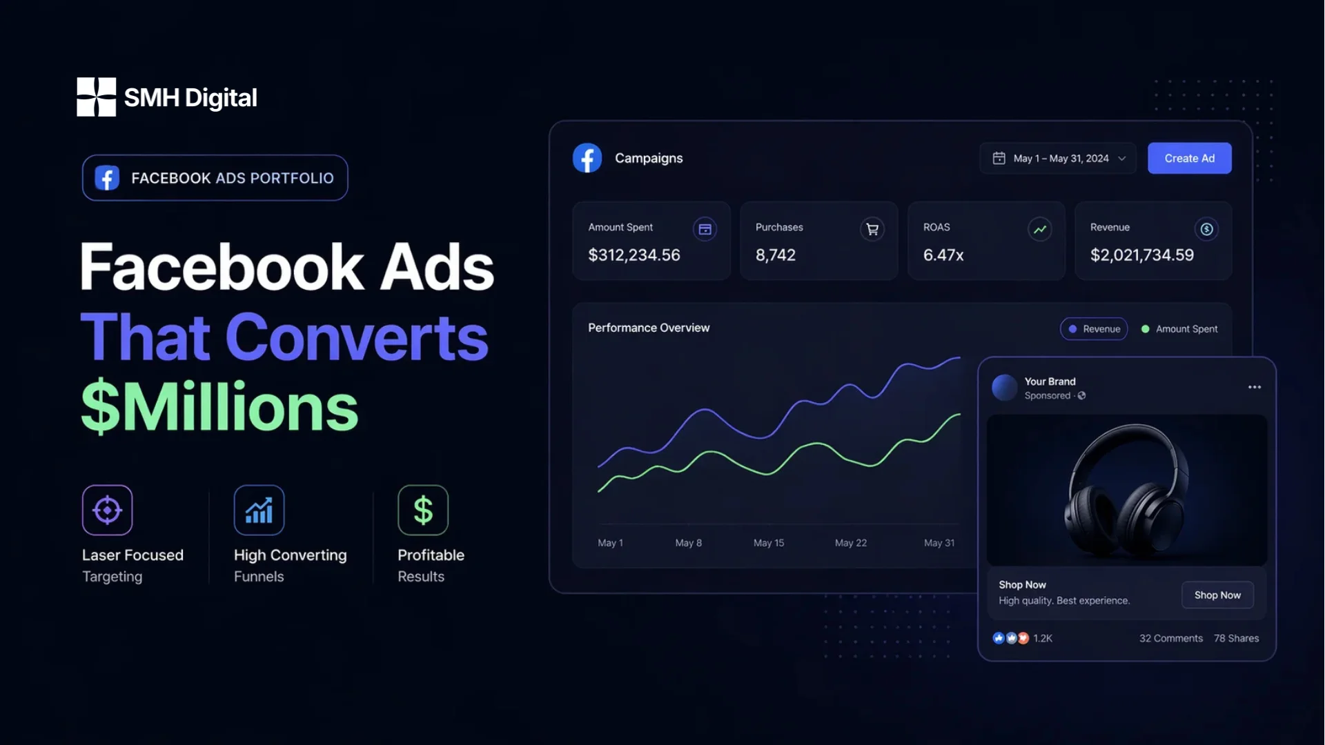 facebook ads services