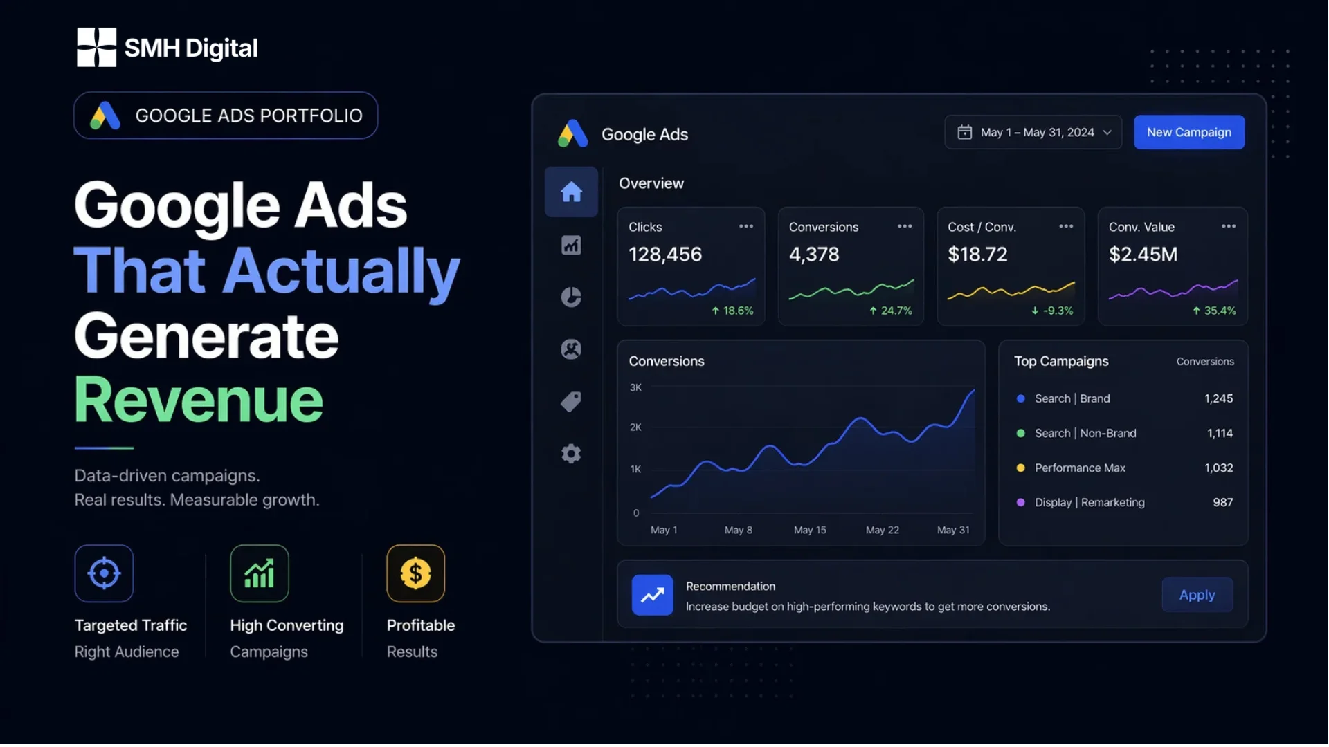 Google Ads Services