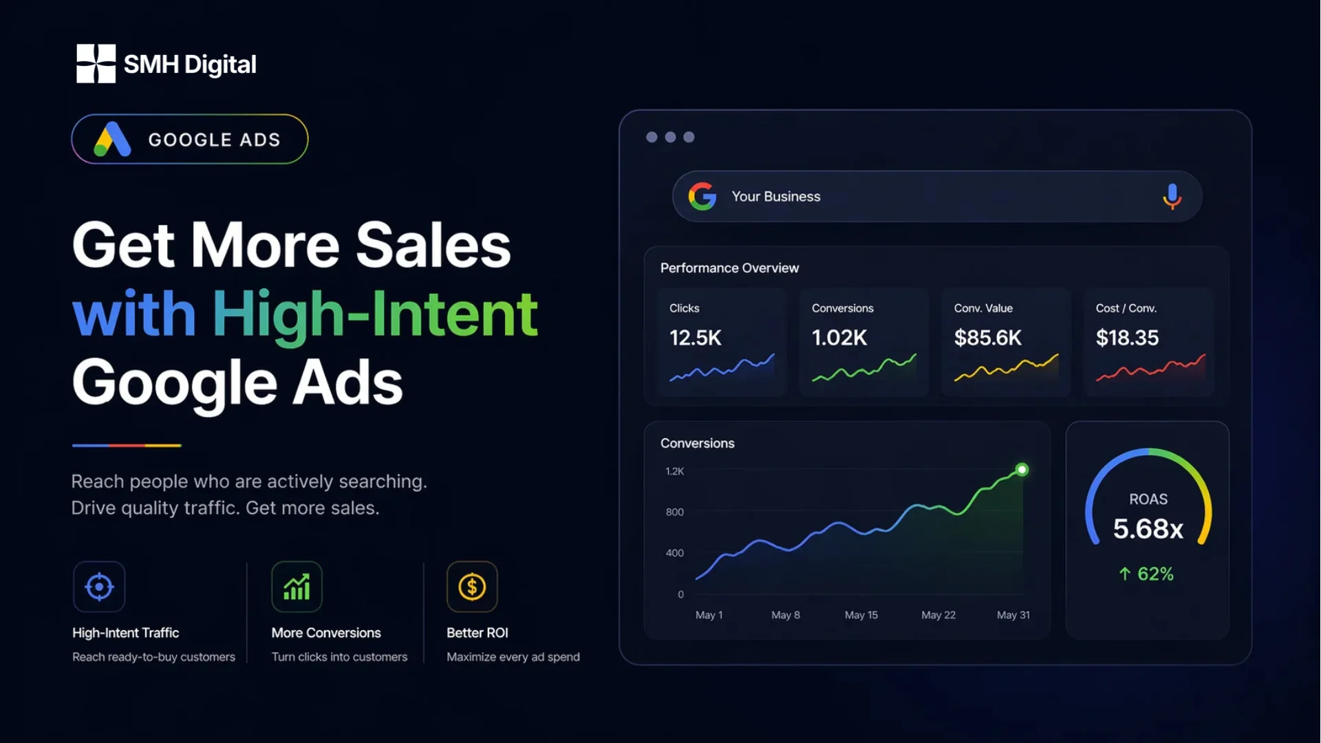 Google Ads Services