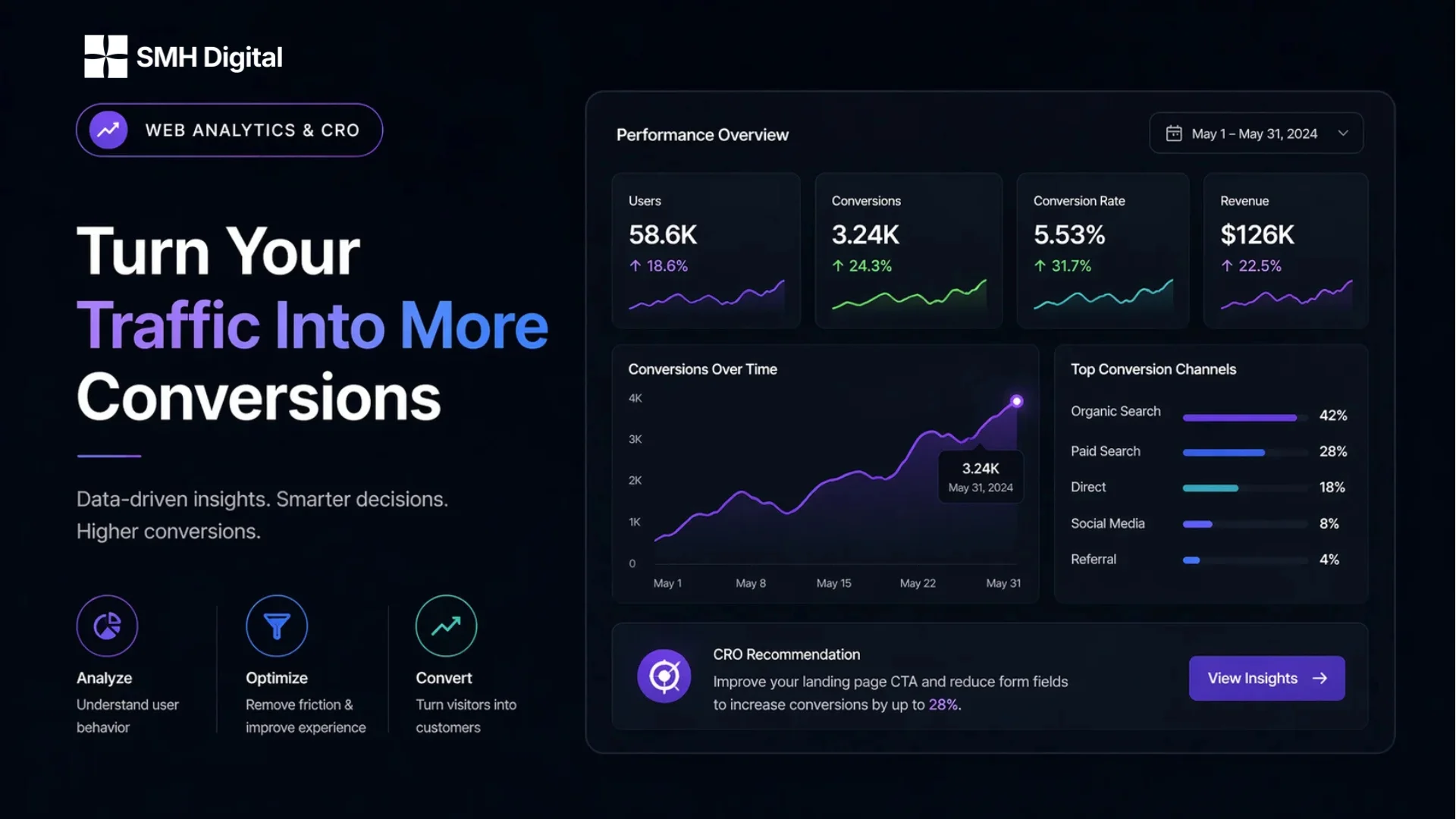 Web-Analytics-CRO-Servicecs