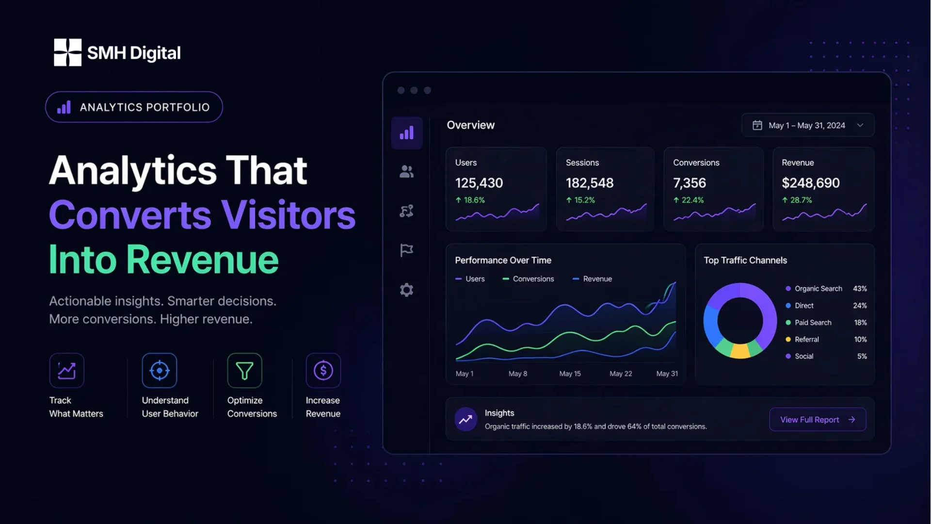 Web Analytics Portfolio