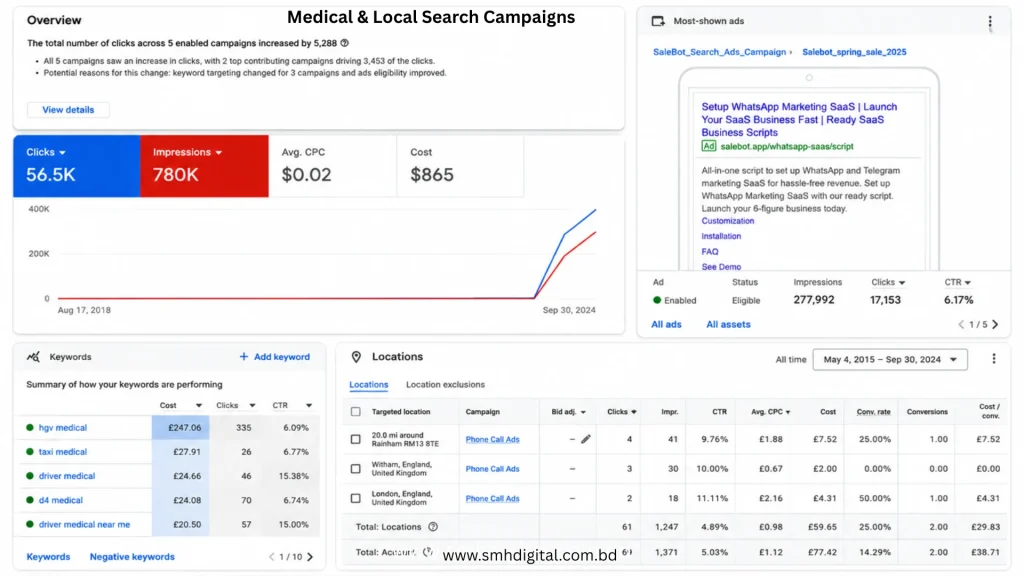 Medical & Local Search Campaigns Portfolio - SMH Digital