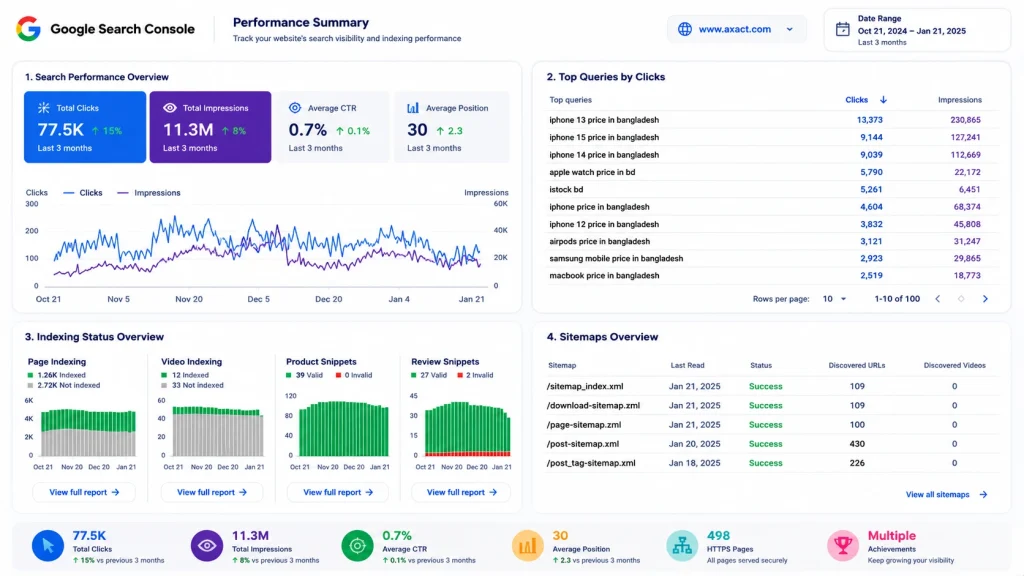 Software Company Google Search Console Portfolio - SMH Digital