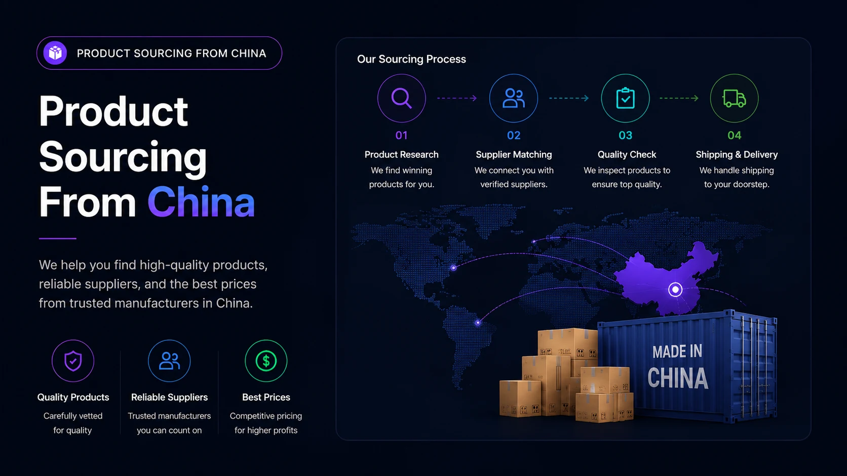 Sourcing Product from China Services - SMH Digital