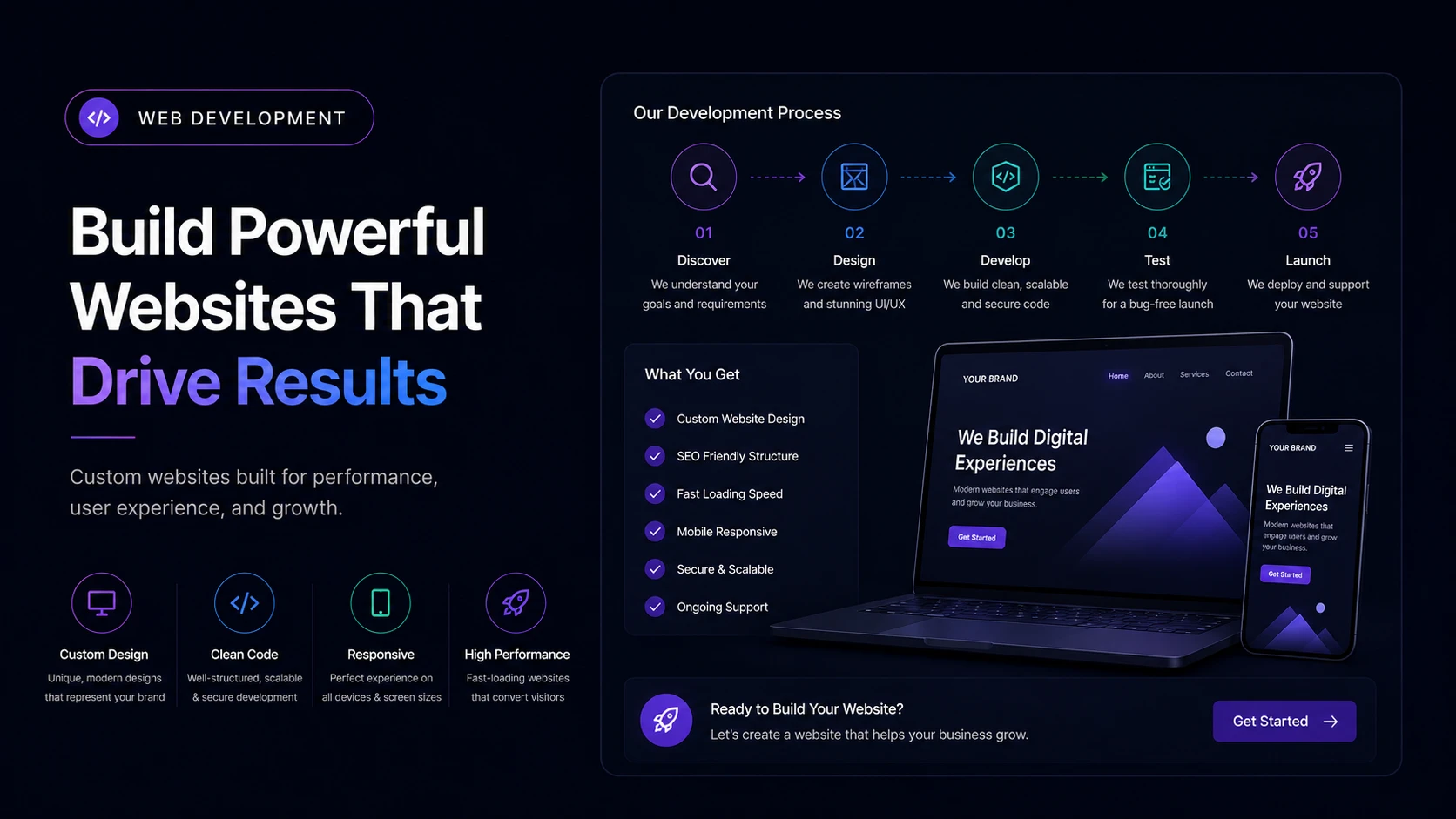 website development services -smh digital 